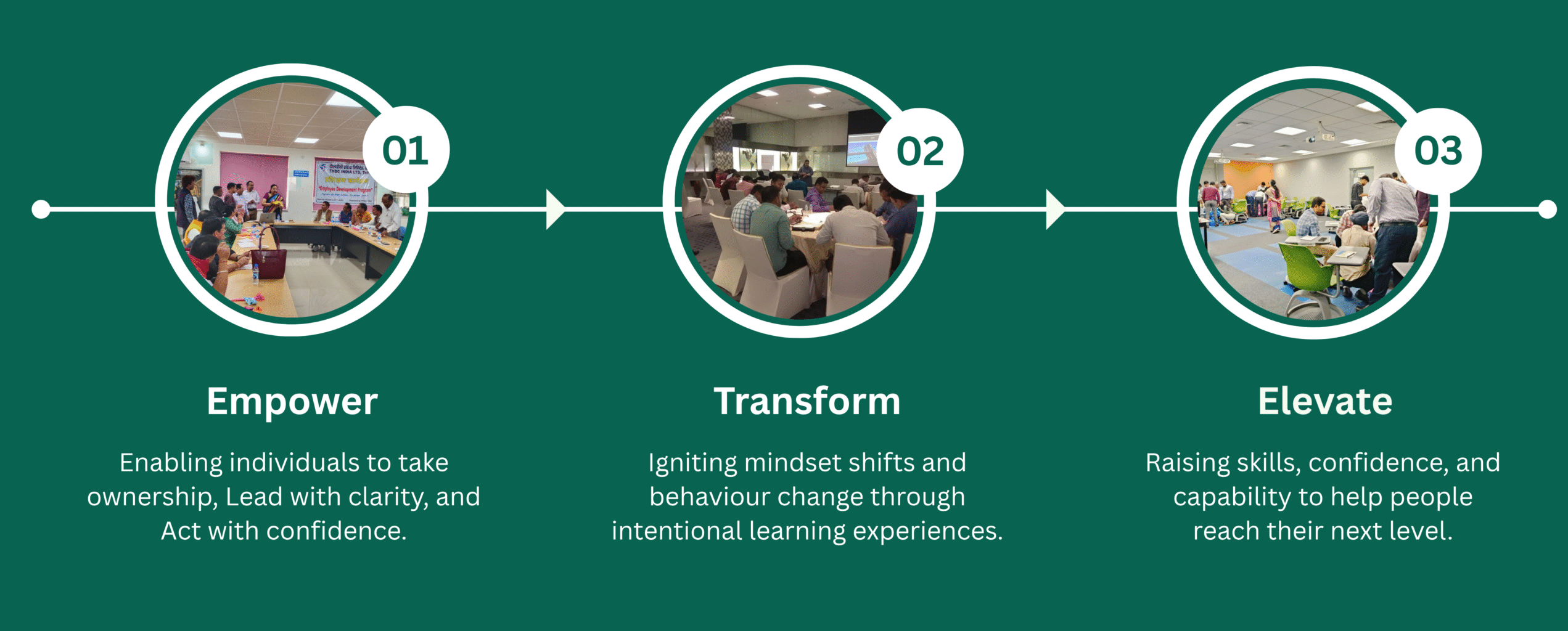 Our Core Dimension